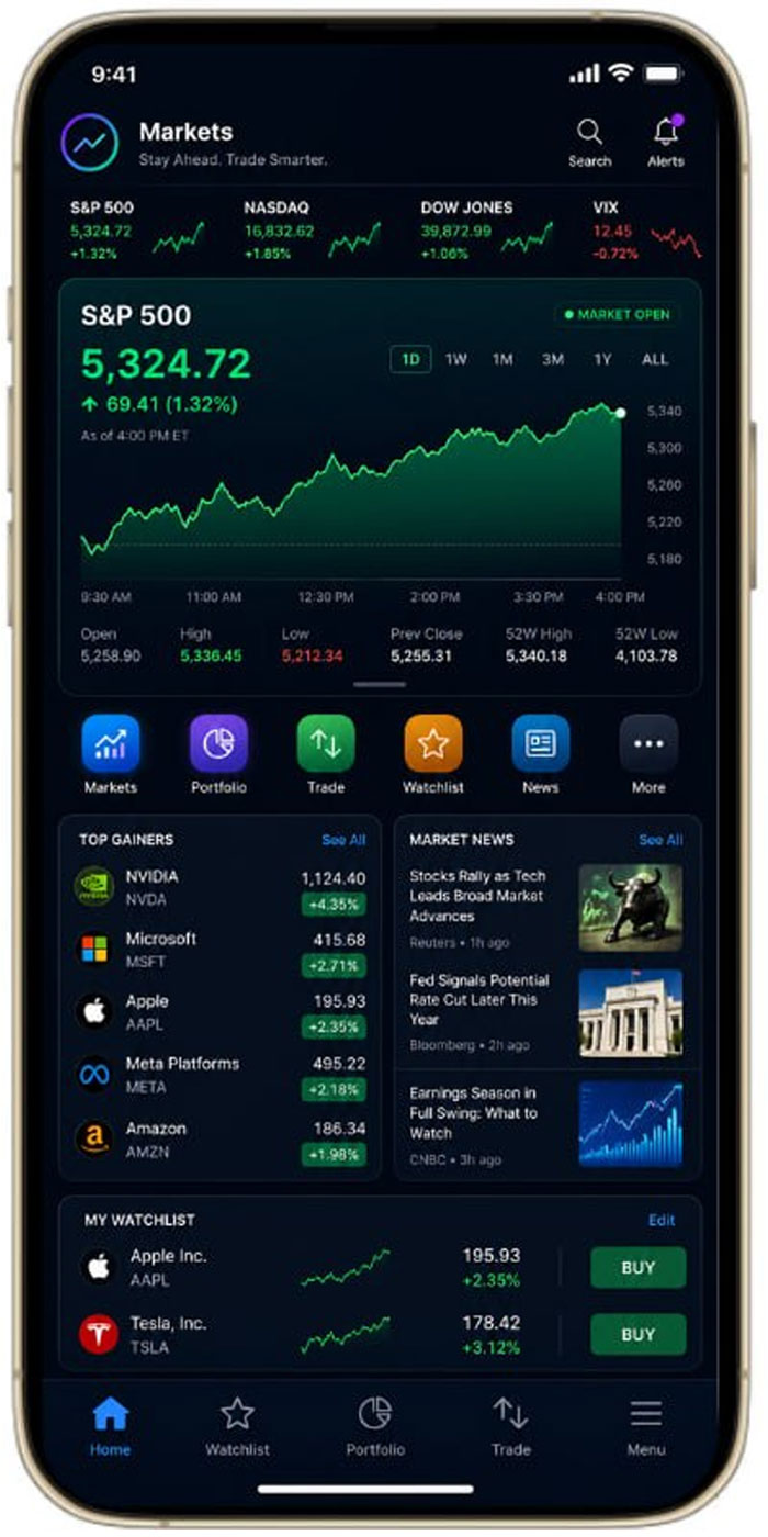LucyAI market dashboard